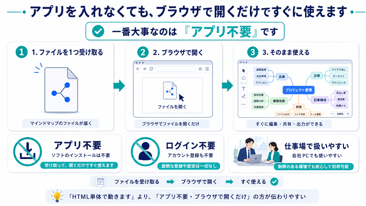 ブラウザで開くだけのツールイメージ