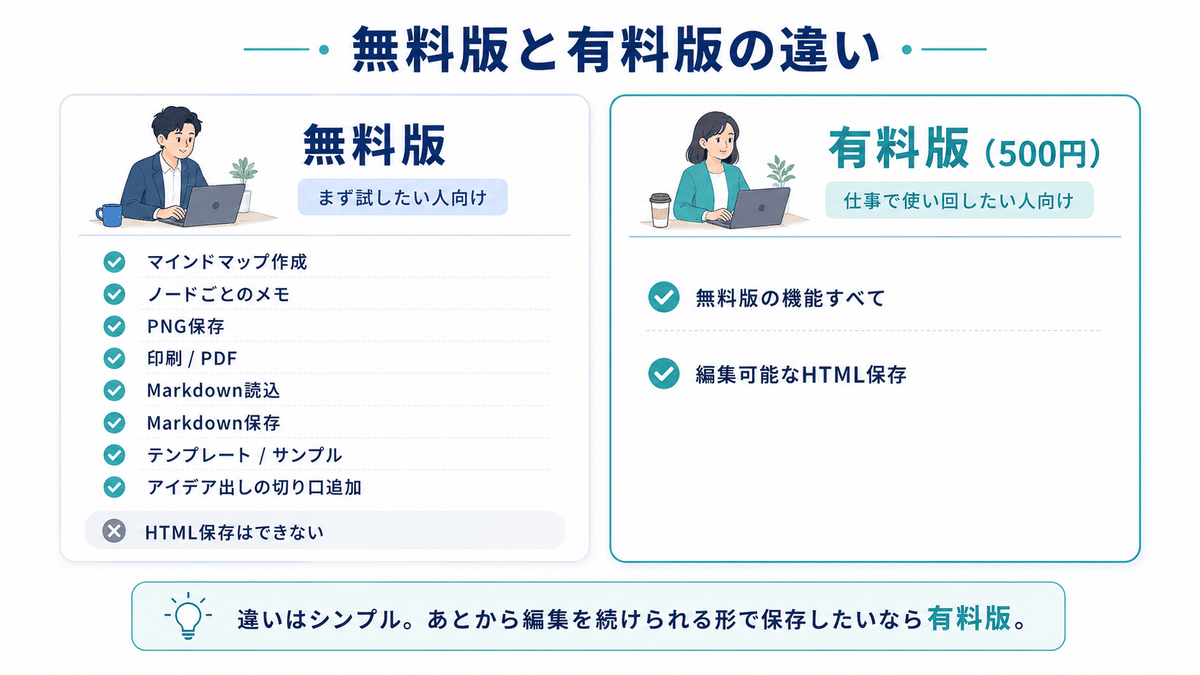 無料版と有料版の違い