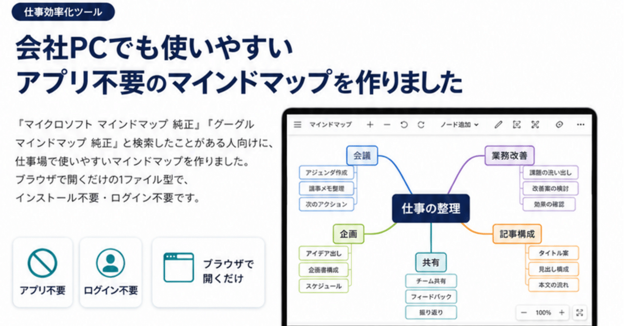 マインドマップツール操作画面のイメージ