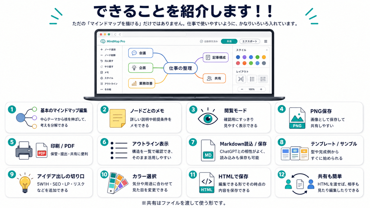 画像保存