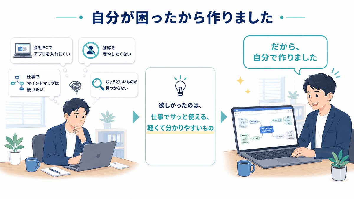 悩み解決イメージ