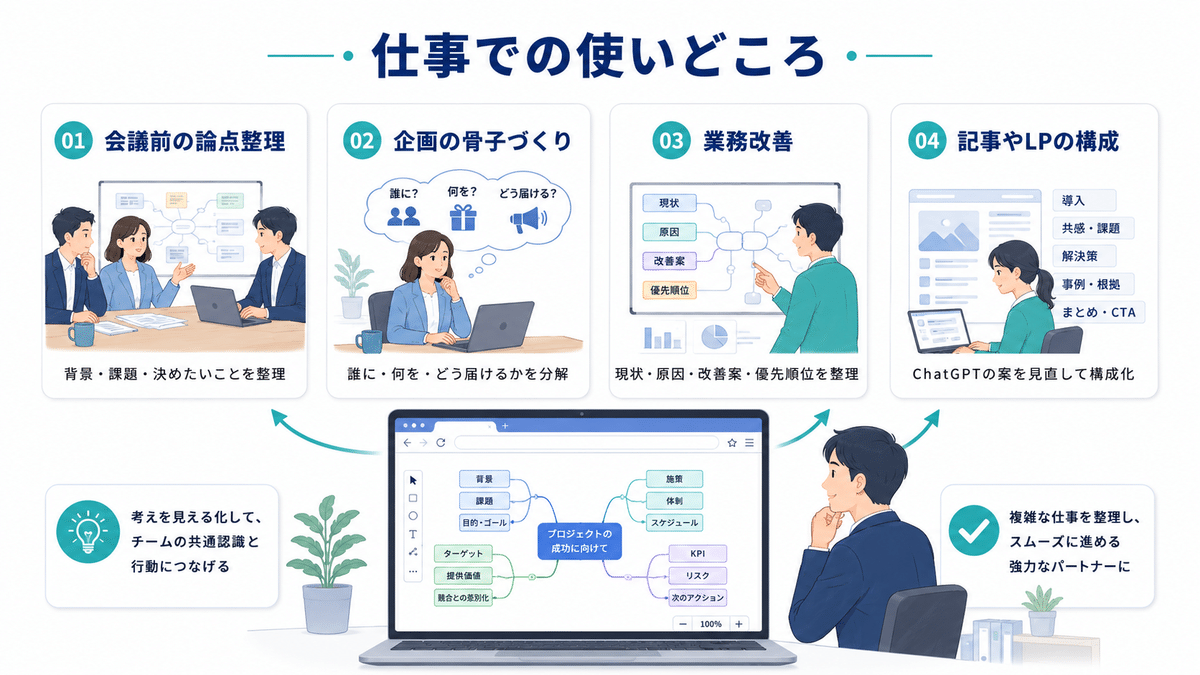 活用イメージ