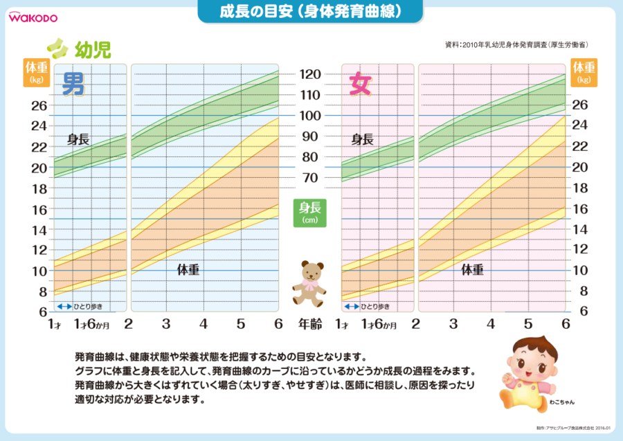 小児肥満をポイントごとに解説：原因、症状、治療法