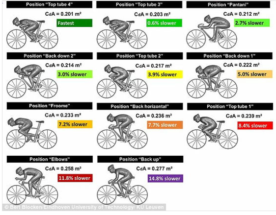 ロードバイクの【パワー】の計算機！パワー(W)と速度(km/h)、消費 