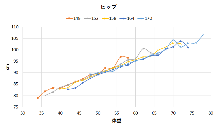 手袋のサイズの選び方