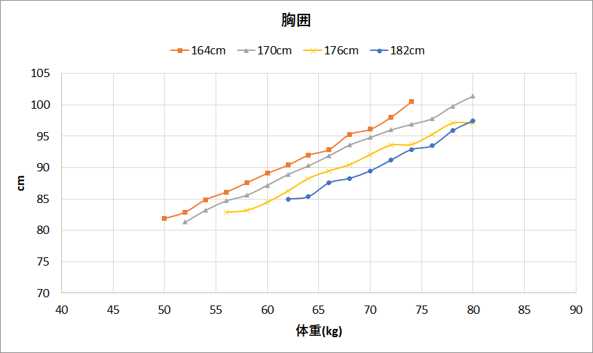 股下比率計算機 股下からくるぶしまでの長さを日本人の平均と比較 Zozoの股下の長さから判定 Nujonoa Blog